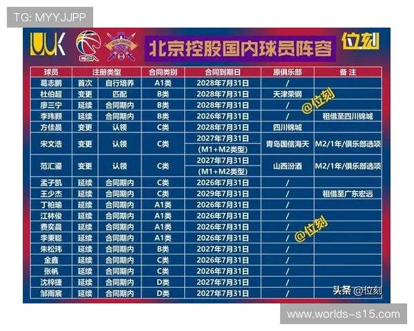 CBA最新消息北控签下第三外援冠军锋线加盟球队补强阵容完善