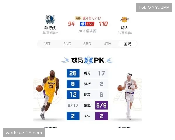 战报：湖人主场加时险胜掘金，詹姆斯得到30分、12篮板、10助攻三双数据